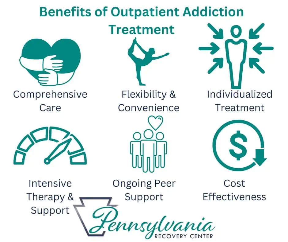 Outpatient addiction treatment