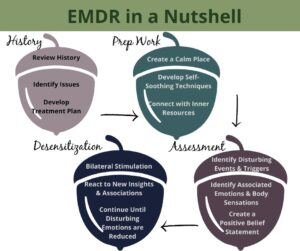 emdr in pa trauma addiction ptsd depression anxiety