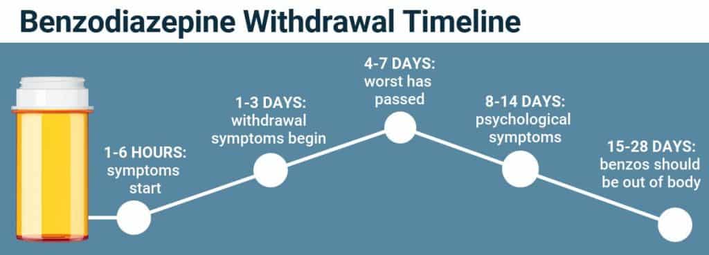 benzodiazepine abuse treatment program in pennsylvania philly phoenixville west chester media newtown square drug addiction detox rehab xanax klonopin ativan