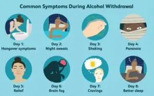 what is the best way to stop drinking? detox rehab sober withdraw from alcohol addiction