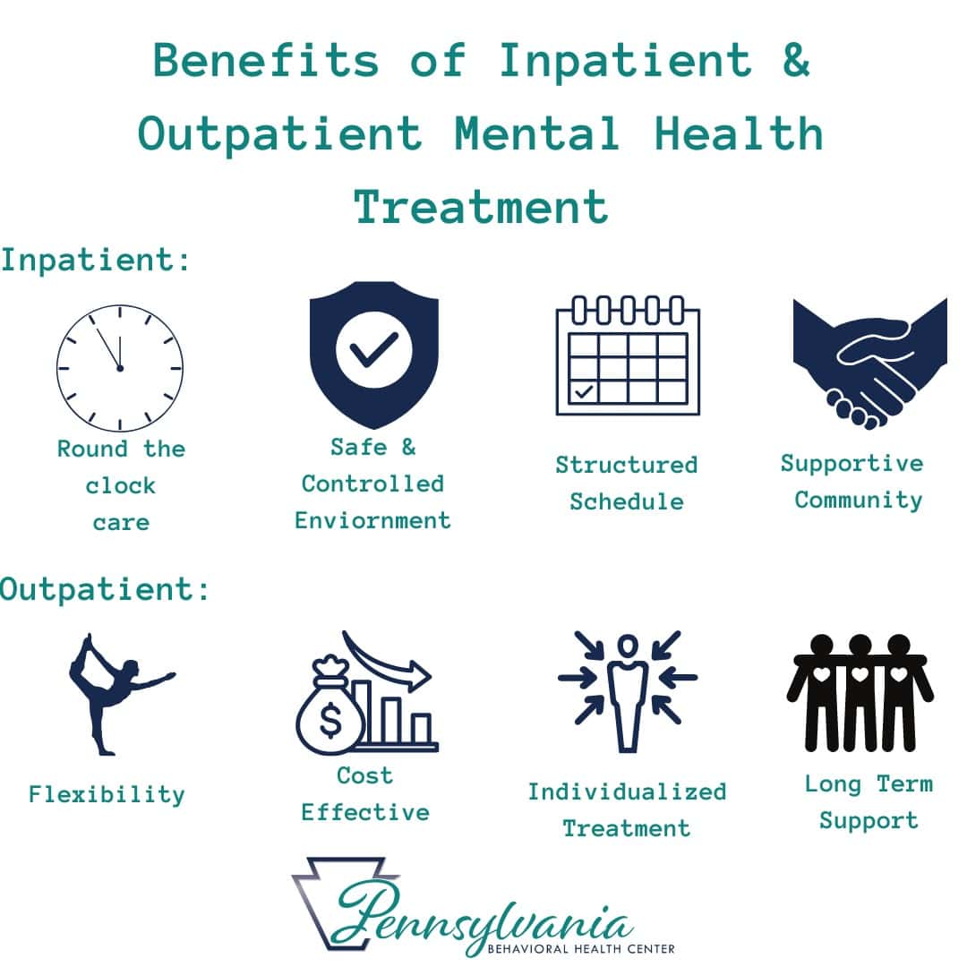 Benefits of Inpatient & Outpatient Mental Health Treatment (3) benefits of inpatient outpatient mental health treatment php iop op mental health partial hospitalization mental health intensive outpatient psychiatrist psychiatric evaluations medication management depression anxiety bipolar New York Pennsylvania Delaware Maryland New Jersey Chester County Phoenixville PA Philadelphia rehab centers detox centers behavioral health