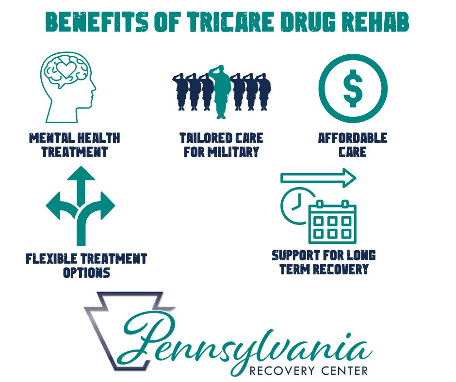 tricare drug rehab